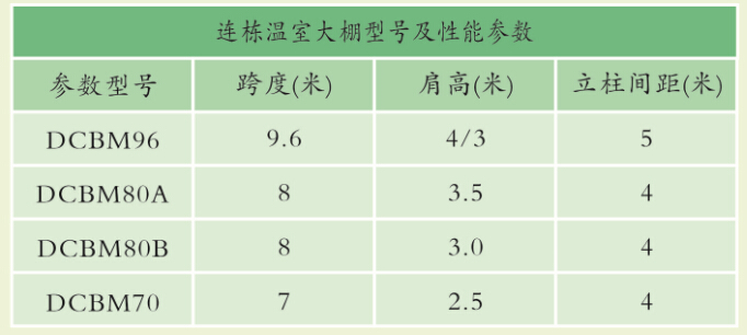 外遮陽薄膜溫室